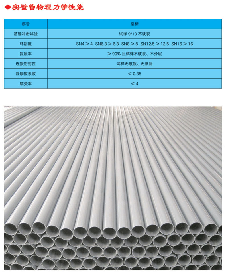 UPVC實壁管全稱為建筑排水用硬氯乙烯管材，主要原料是PVC樹脂，主要用于建筑物內(nèi)外排水系統(tǒng)。產(chǎn)品特性 1.耐腐蝕性強，不受腐蝕性土壤和各種飲用水的影響 ⒉.管道及配件永不生銹，因而內(nèi)部不會發(fā)生侵蝕及收縮的變化3.安裝方便，無需定期保養(yǎng)維修 4.采用專用膠水粘接，簡易快捷，經(jīng)濟高效 5.無味、無嗅，無毒，不受細菌的侵害 6.耐廣泛的化學物品，包括強酸和強堿 7.抗白蟻、耐風化，正常使用條件下壽命可達50年以上
